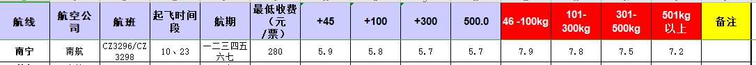 廣州到南寧飛機托運價格-12月6號發布