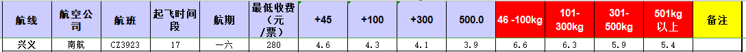 廣州到興義飛機托運價格-12月6號發布