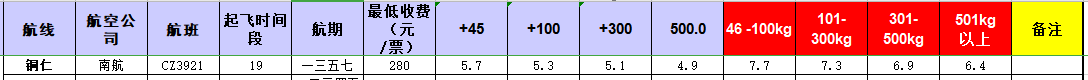 廣州到銅仁飛機托運價格-12月9號發布