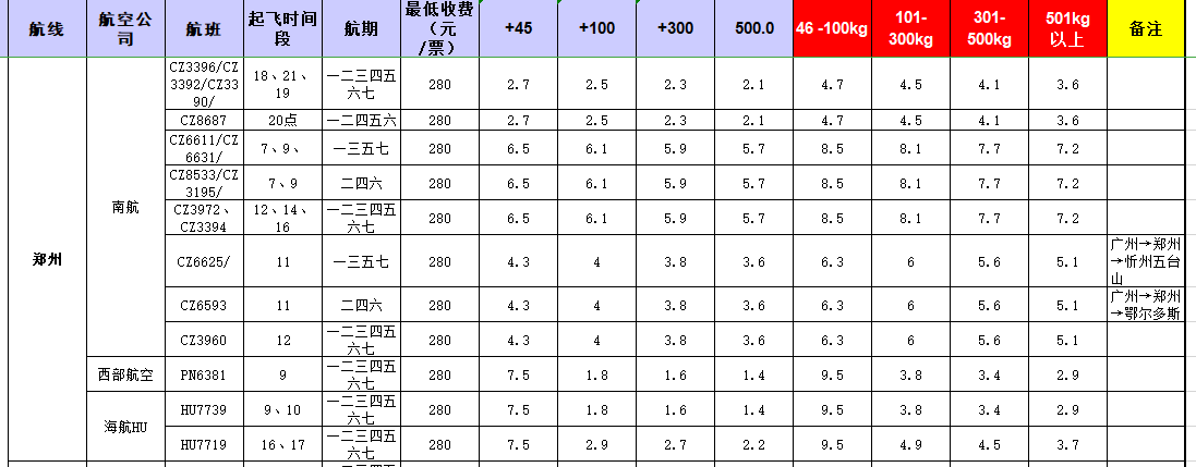 廣州到鄭州飛機托運價格-12月10號發布