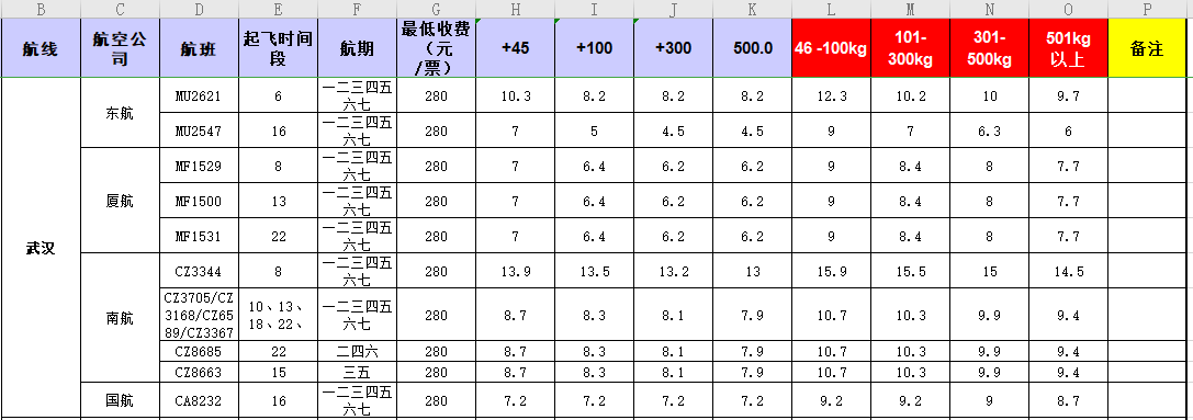 廣州到武漢飛機托運價格-12月11號發布