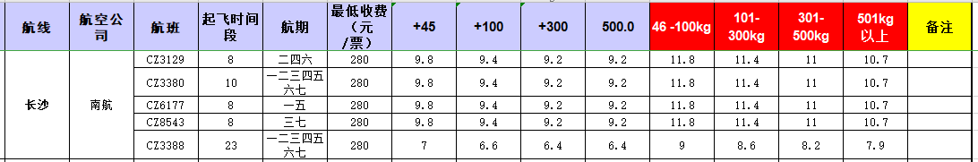 廣州到長沙飛機托運價格-12月12號發布