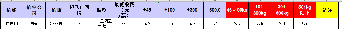 廣州到井岡山飛機托運價格-12月12號發布