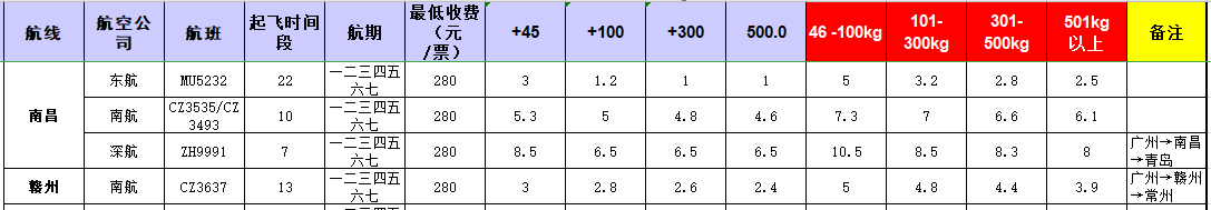 廣州到南昌飛機托運價格-12月16號發布