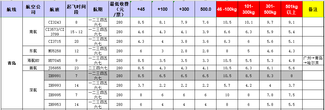 廣州到青島飛機(jī)托運(yùn)價(jià)格-12月17號(hào)發(fā)布