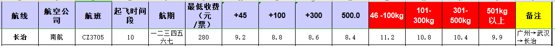 廣州到長治飛機托運價格-12月17號發布