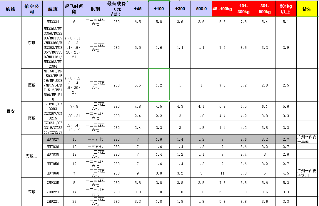 廣州到西安飛機托運價格-12月20號發布