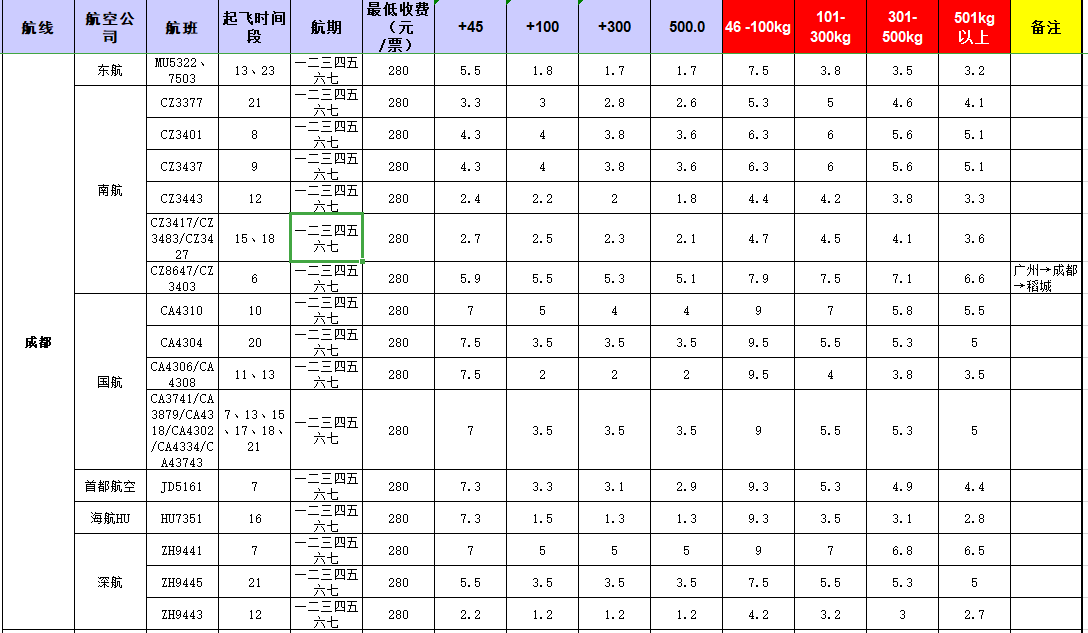 廣州到成都飛機托運價格-12月23號發布