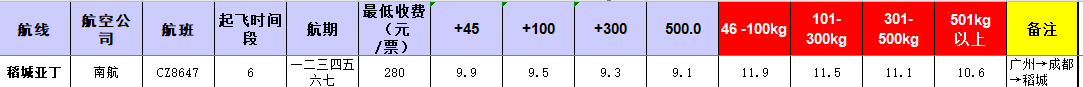 廣州到稻城亞丁飛機托運價格-12月23號發布