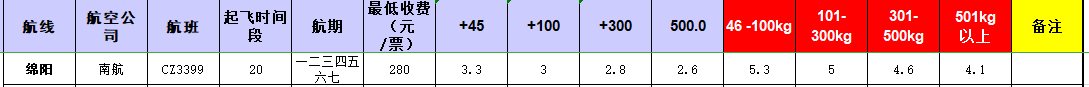 廣州到錦陽飛機托運價格-12月23號發布