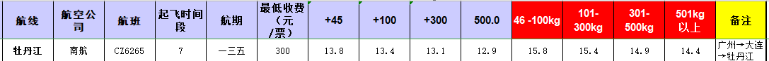 廣州到牡丹江飛機(jī)托運(yùn)價(jià)格-1月份空運(yùn)價(jià)格發(fā)布