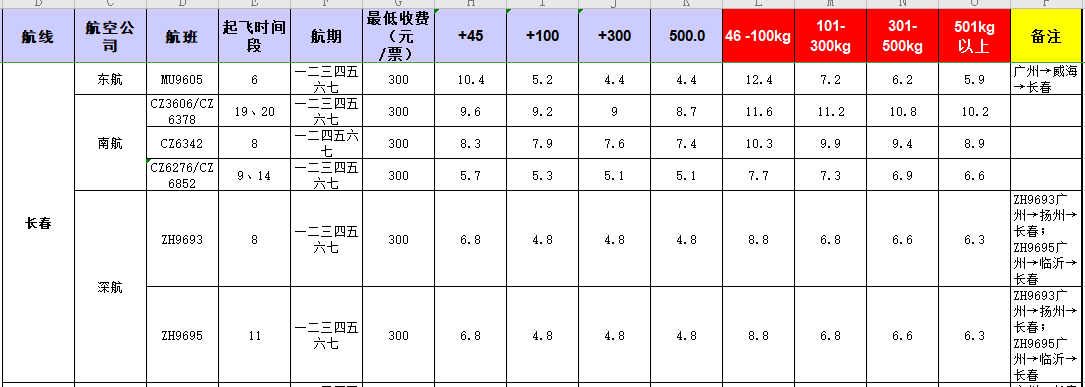 廣州到長(zhǎng)春飛機(jī)托運(yùn)價(jià)格-1月份空運(yùn)價(jià)格發(fā)布