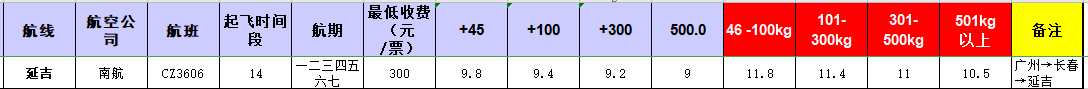 廣州到延吉飛機(jī)托運(yùn)價(jià)格-1月份空運(yùn)價(jià)格發(fā)布