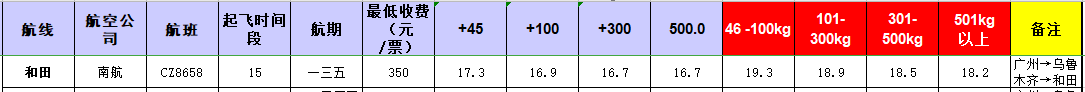 廣州到和田飛機托運價格-1月份空運價格發布